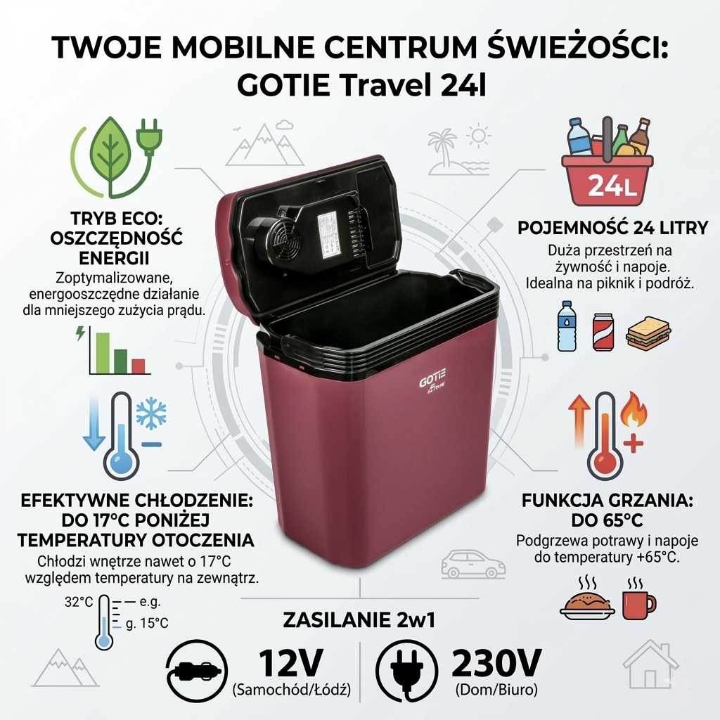 Lodówka turystyczna samochodowa 12v i 230v chłodzi i grzeje