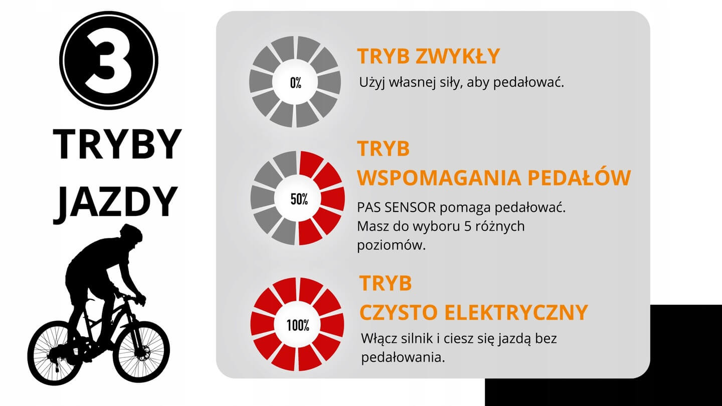Rower Elektryczny Męski 28" Trekkingowy ze Wspomaganiem Zasięg 60-70 km Shimano